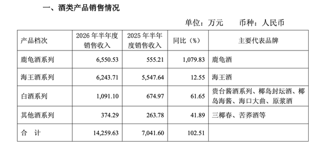 ST椰岛急需“救火队长”：连亏5年，总经理已空缺16个月