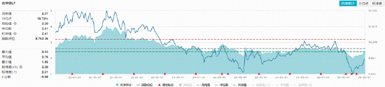 非农避险升温	，A股盘中跳水，“软科技”涨势亮眼，农牧渔再掀涨停潮