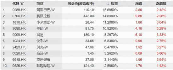 非农避险升温	，A股盘中跳水，“软科技”涨势亮眼，农牧渔再掀涨停潮